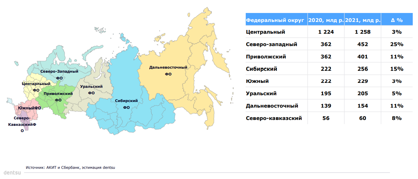 geografiya_rossijskogo_lokalnogo_e-commerce