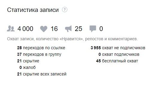 statistika-obyavleniya-vkontakte