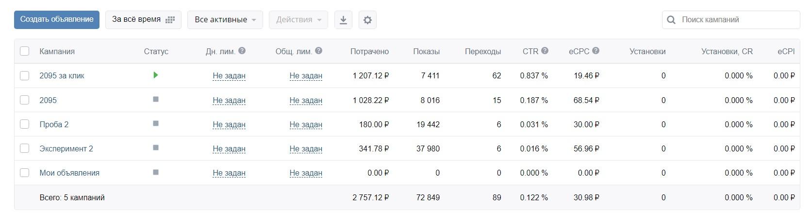 reklamnye-kampanii-vkontakte-statistika